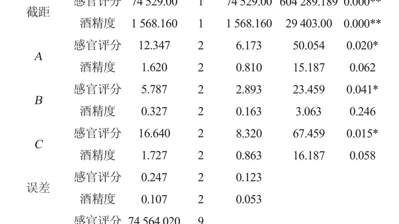 塑料托盘安装，细节决定效率
